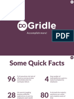 Gridle Infodeck