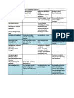 Analisis Dan Penyajian Data_Strategi Umum Analisis Data Dari 3 Penelitian Kualitatif