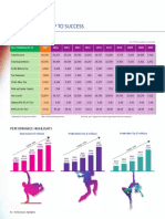 How to achieve success through performance highlights