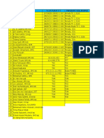 Struktur Organisasi Baru