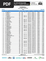 Download Results Cairns World Champs Elite Men by Pinkbike SN358482585 doc pdf
