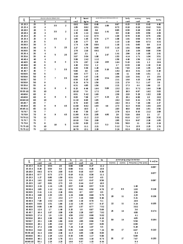 Tabel Baja Lengkap Pdf Merge Tool Imagesee