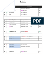 Mohan India: L.O.C. Countries