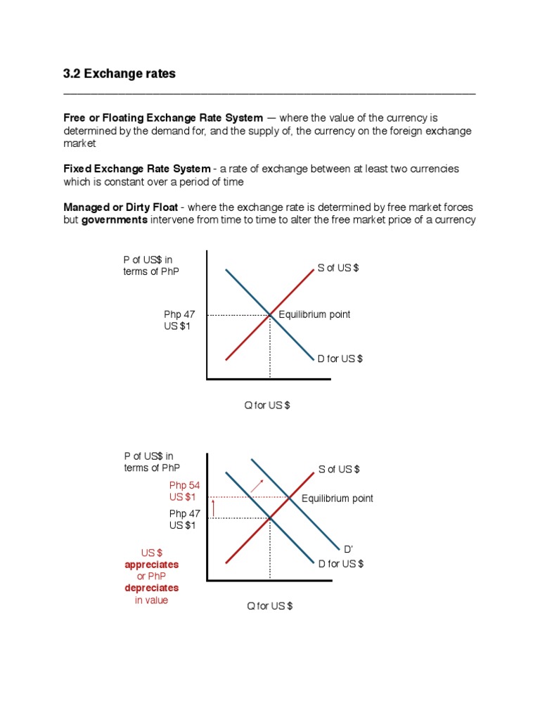 Exchange Rate Exchange Rate Fixed Exchange Rate System