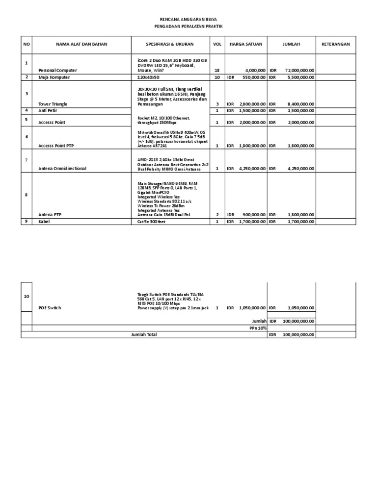 RENCANA ANGGARAN BIAYA PEMBANGUNAN BTS