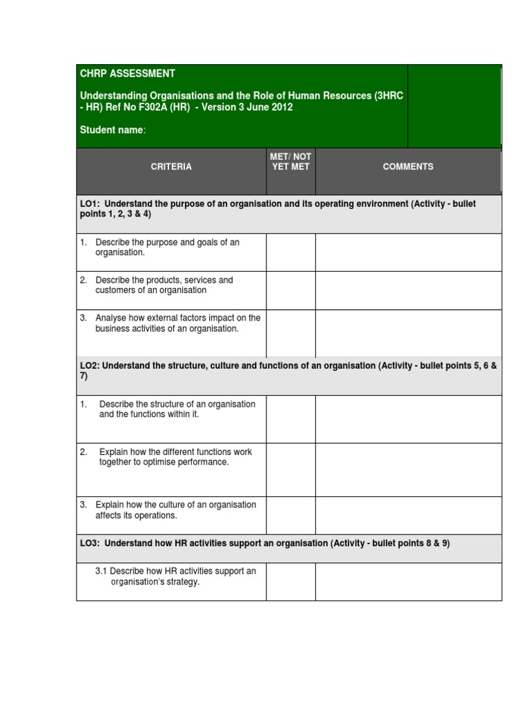 CIPD Assignment 2 | Human Resources | Employment