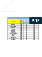 CMT Midterm Points