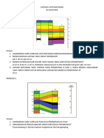 Soal Latihan Litostratigrafi Bagian 2