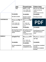 Types of English verb tenses