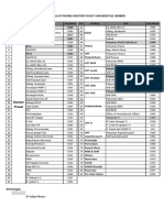 Data Ext Ip Phone Kantor Pusat Universitas Jember