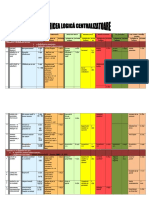 Matricea Logica Centralizatoare