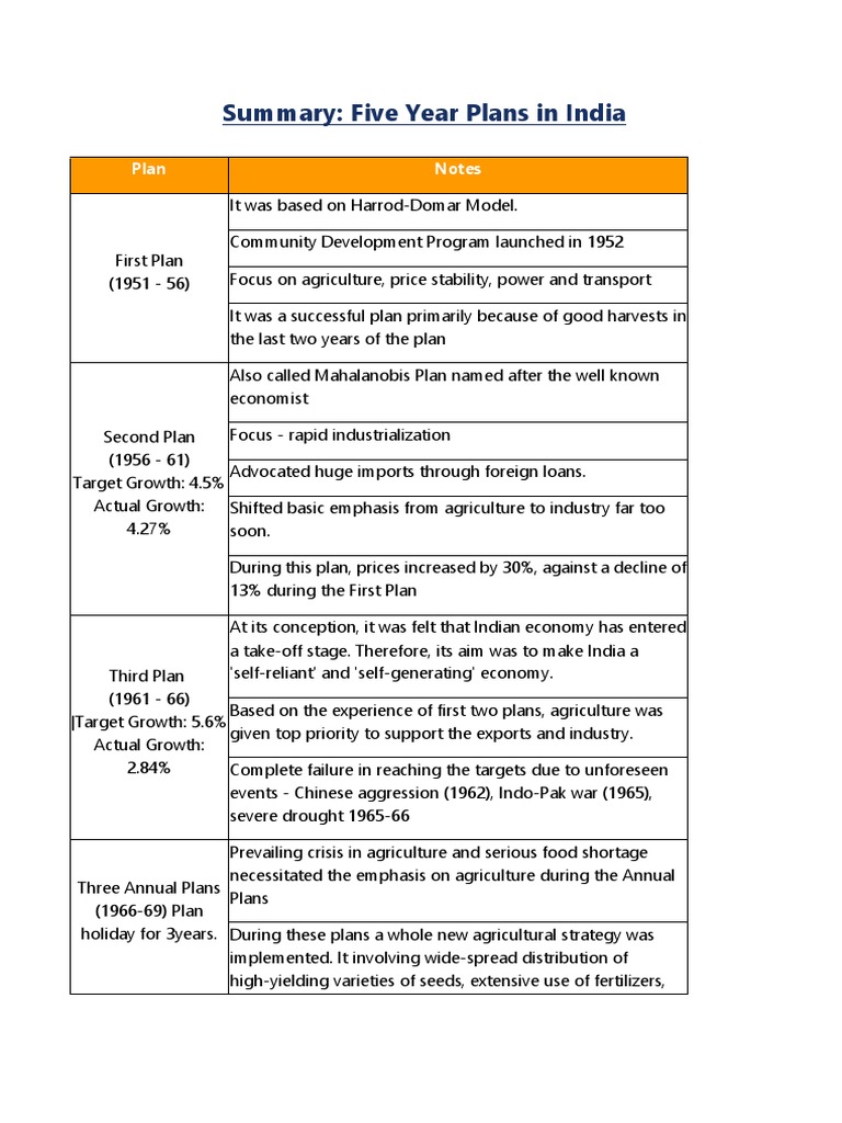 Summary Five Year Plans In India Infant Mortality Economic Growth