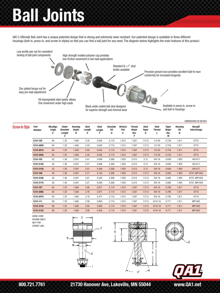 Ball Joint Dimensions | Nut (Hardware) | Materials