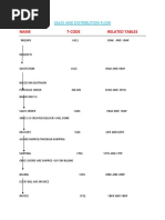 Name T-Code Related Tables