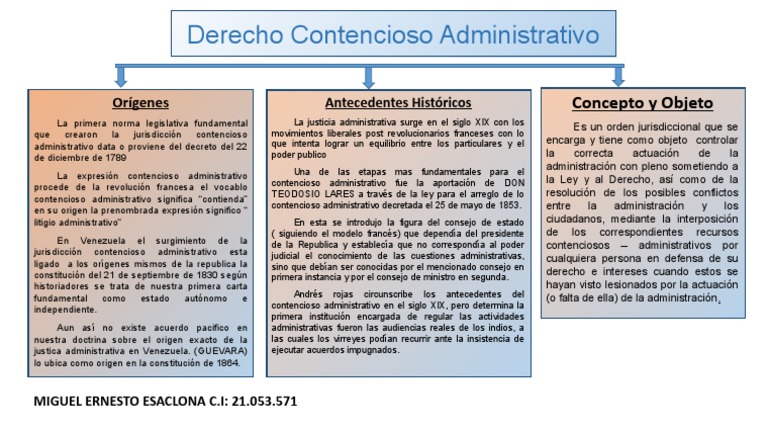 Linea de Tiempo Derecho Contencioso Administrativo | PDF | Jurisdicción |  Constitución