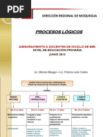 Los Procesos Logicos