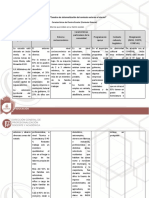 Cuadro de Sistematizacion Del Contexto Externo e Interno Cam