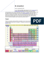 Tabel Periodik Elektron