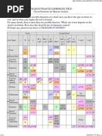 Chord Functions For Musical Analysis PDF