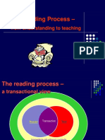 Reading Process