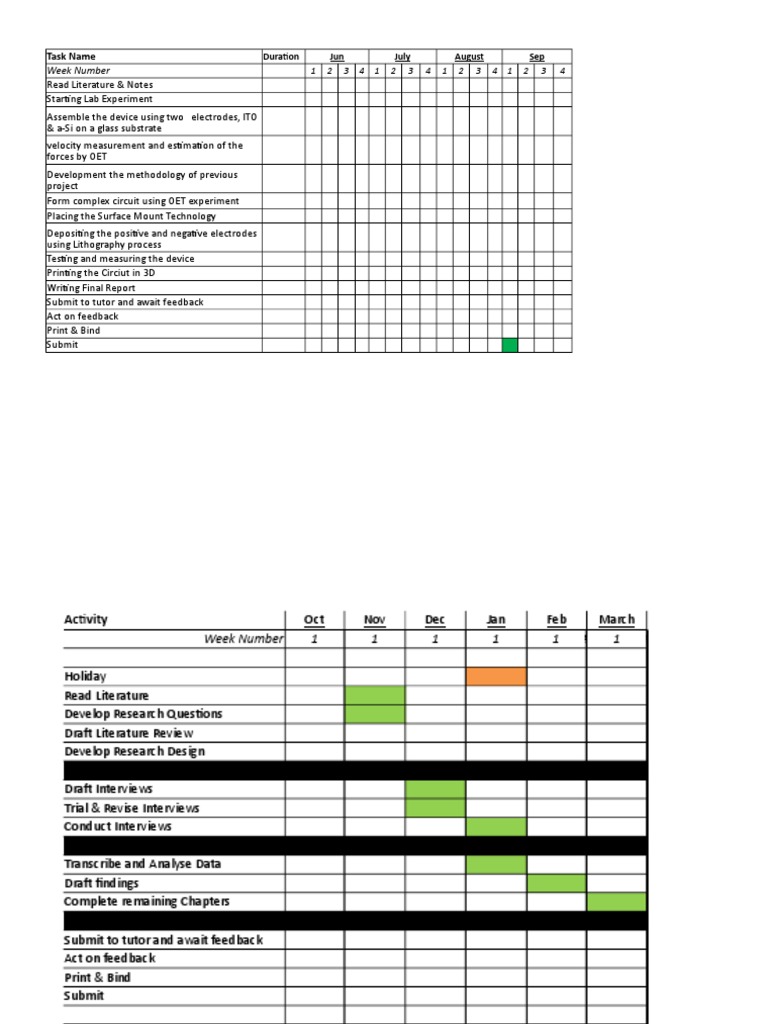 Dissertation Gantt Chart PDF
