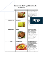 Makanan Nusantara