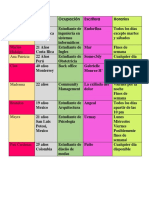 Datos Generales de Los Escritores