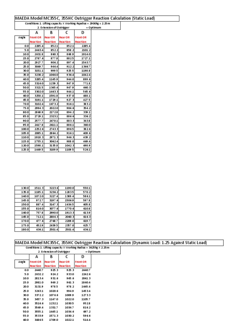 MAEDA Model MC355C, 355HC Outrigger Reaction Calculation (Static Load