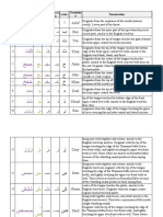 Alphabet Pronunciation Notes