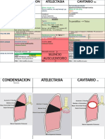 Sindromes Respiratorios