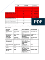 Analisis Fmea