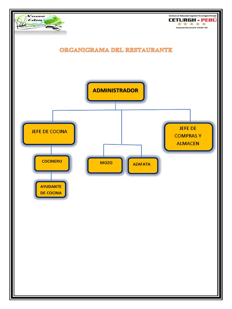 Organigrama de Mi Restaurante PDF Gastronomía