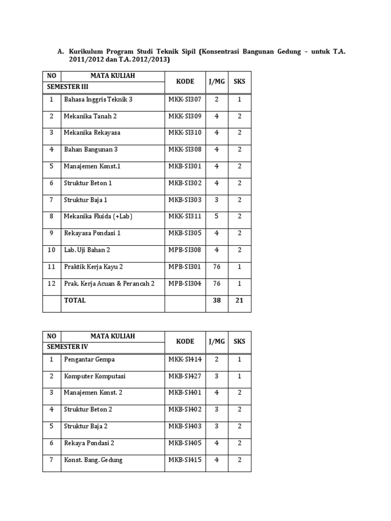 Jurusan-Teknik-Sipil.pdf