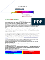 The PH Scale Is From 0 - 14: Healthy