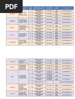 SBI Nodal Office Address