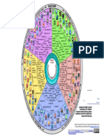 Padagogy Wheel V4 SPANISHv1