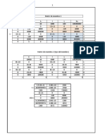 Matriz de Rigidez