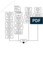 Glomerulonefritis Akut Woc