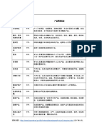 USDA BioPreferred Personal Care Products (Chinese)