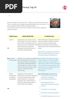 f5 Security On Owasp Top 10