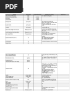 Minutes of The Meeting - SBNM Conversion 06082017