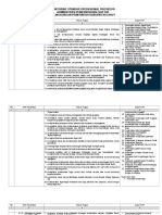 Monitoring SOP Disdik