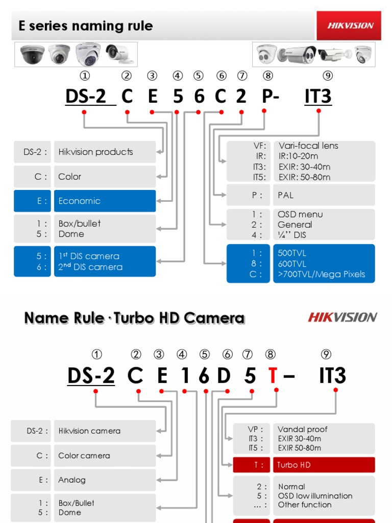 Hikvision Analog & IP Camera Name Rules