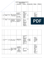 Mapping Obs Senin 10 Juli 2017