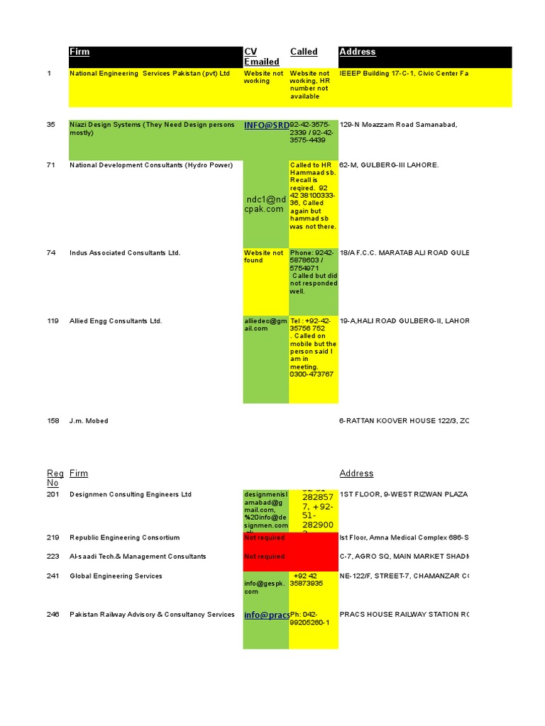 List of Consultant Engineering Firms PDF Islamabad World Politics