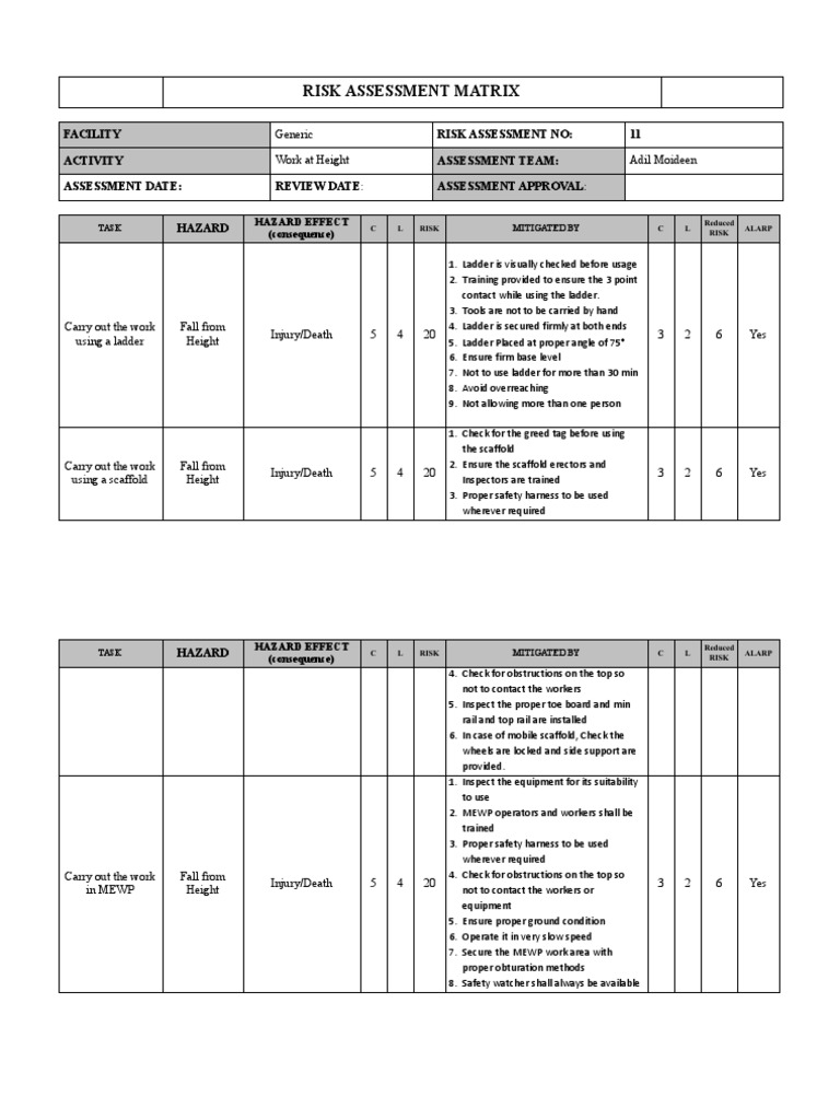 Risk Assessment Work at Height PDF Risk Prevention