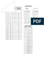 Chiller pipe sizing and sprinkler chart