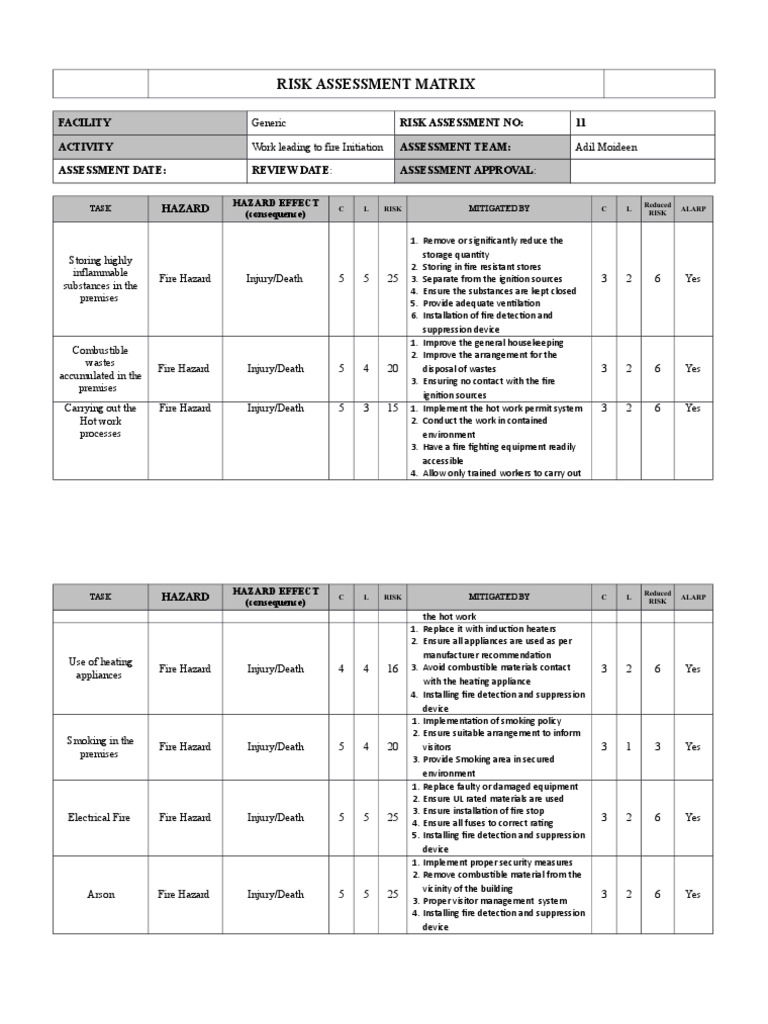 Fire Risk Assessment Matrix Report | PDF | Fire Safety | Fires