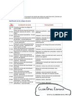 cdd123746-DTC_Fallos_Zafira_A.pdf