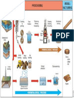 Copper Processing